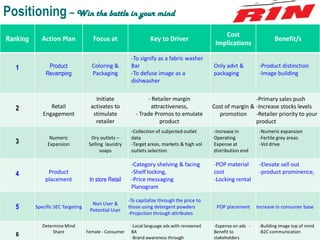 Rin case study pakistan picture