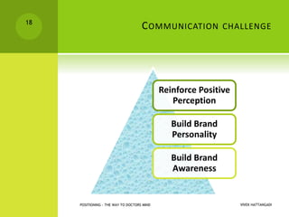 COMMUNICATION CHALLENGE
Reinforce Positive
Perception
Build Brand
Personality
Build Brand
Awareness
VIVEK HATTANGADIPOSITI...