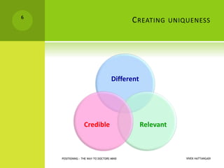 CREATING UNIQUENESS
Different
RelevantCredible
VIVEK HATTANGADI
6
POSITIONING - THE WAY TO DOCTORS MIND
 