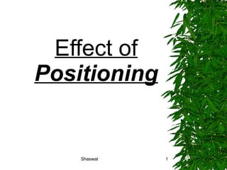 Effect of  Positioning Shaswat Shaswat 