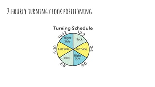 Positioning and mobilization of critically ill patients.pdf
