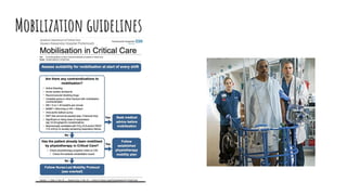 Positioning and mobilization of critically ill patients.pdf