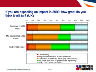 If you are expecting an impact in 2009, how great do you think it will be? (UK) 