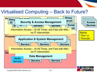 Virtualised Computing – Back to Future? Media Servers Information Access – At All Times, and Fast with little / no IT inte...