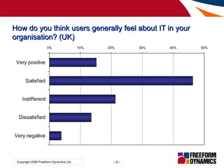 How do you think users generally feel about IT in your organisation? (UK) 