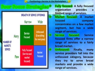Positioning a Service in the Marketplace | PDF