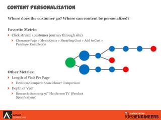 Content Personalization
Where does the customer go? Where can content be personalized?


Favorite Metric:
  Click stream (...