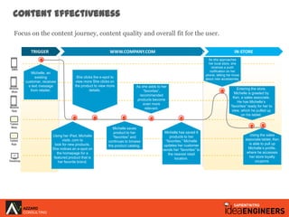 Content Effectiveness
   Focus on the content journey, content quality and overall fit for the user.

              TRIGGE...