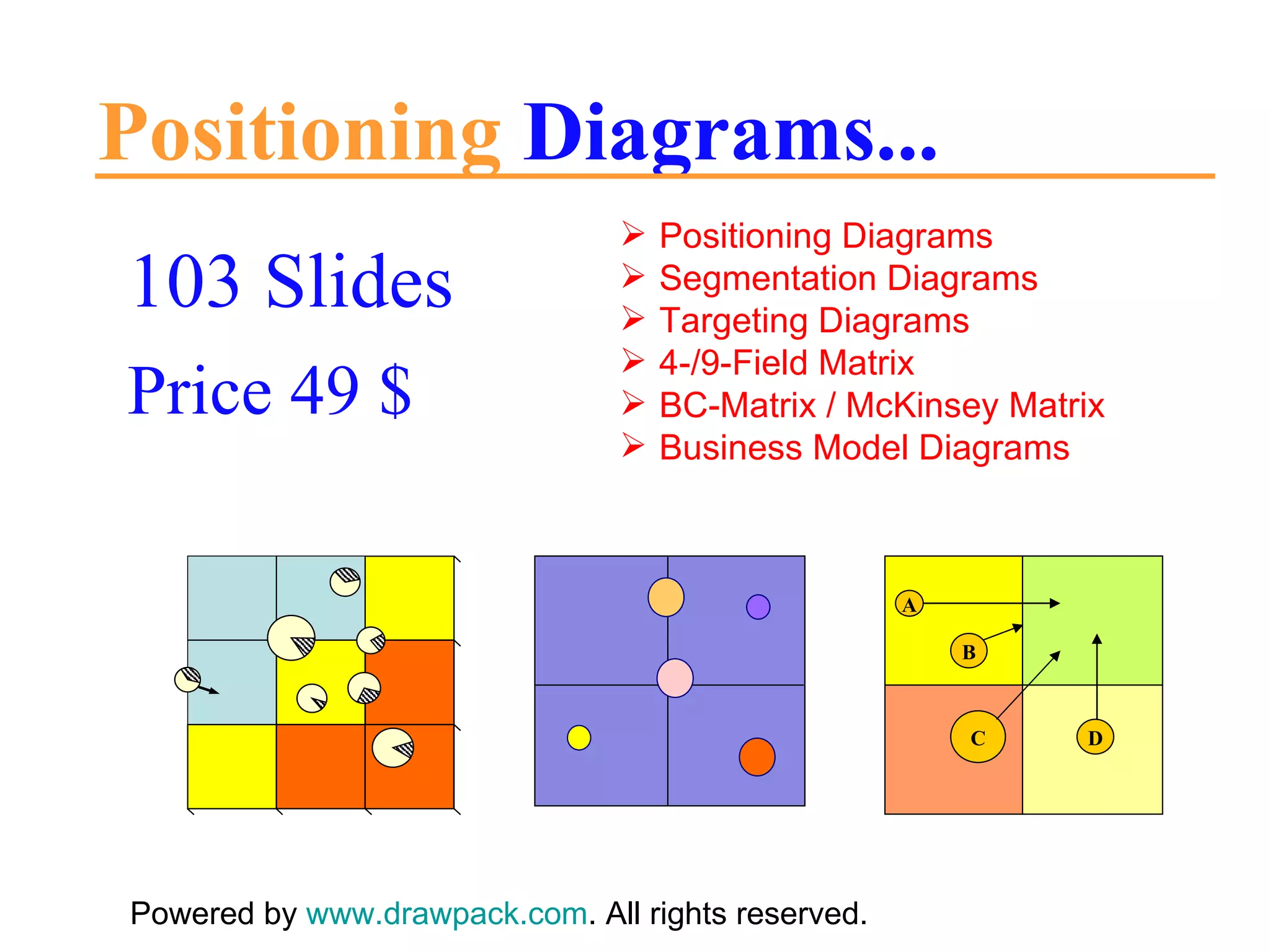 Positioning  Diagrams... 103 Slides Price 49 $ Powered by  www.drawpack.com . All rights reserved. Positioning Diagrams Segmentation Diagrams Targeting Diagrams 4-/9-Field Matrix BC-Matrix / McKinsey Matrix Business Model Diagrams C D B A 