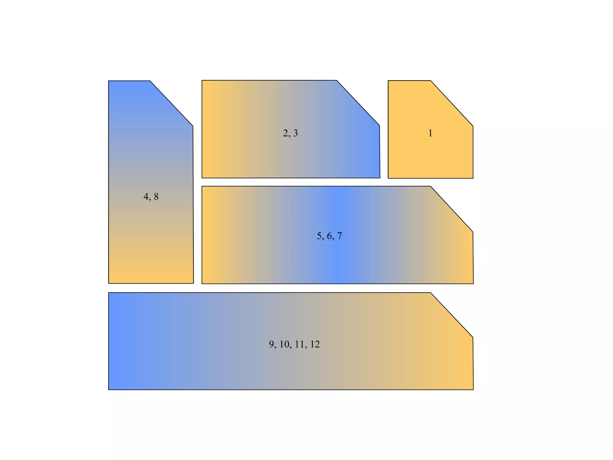 1 2, 3 5, 6, 7 4, 8 9, 10, 11, 12 