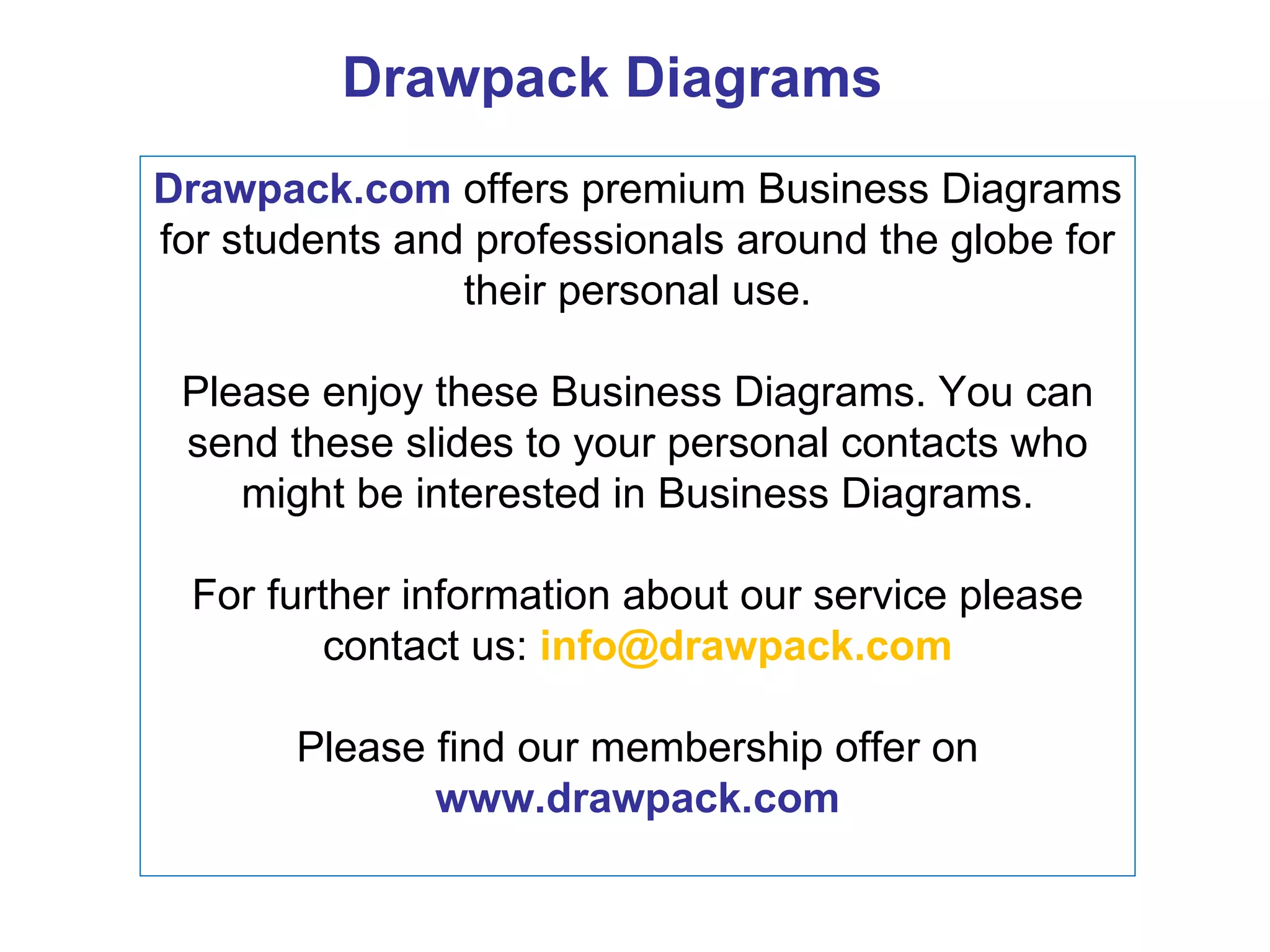 Drawpack Diagrams Drawpack.com   offers premium Business Diagrams for students and professionals around the globe for their personal use. Please enjoy these Business Diagrams. You can send these slides to your personal contacts who might be interested in Business Diagrams. For further information about our service please contact us:  [email_address] Please find our membership offer on  www.drawpack.com 
