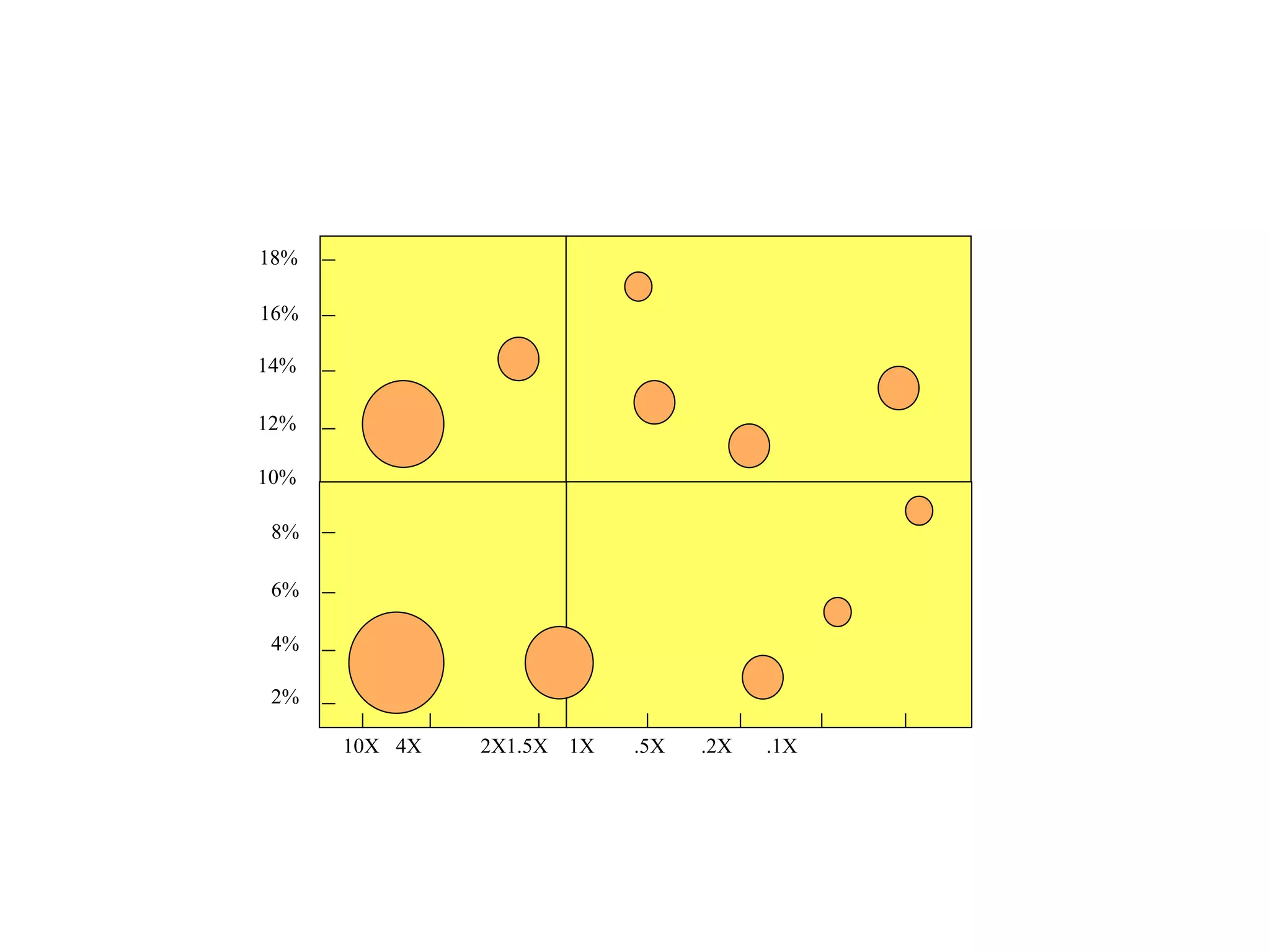 10X 4X  2X1.5X 1X .5X .2X .1X 18% 16% 14% 12% 10% 8% 6% 4% 2% 