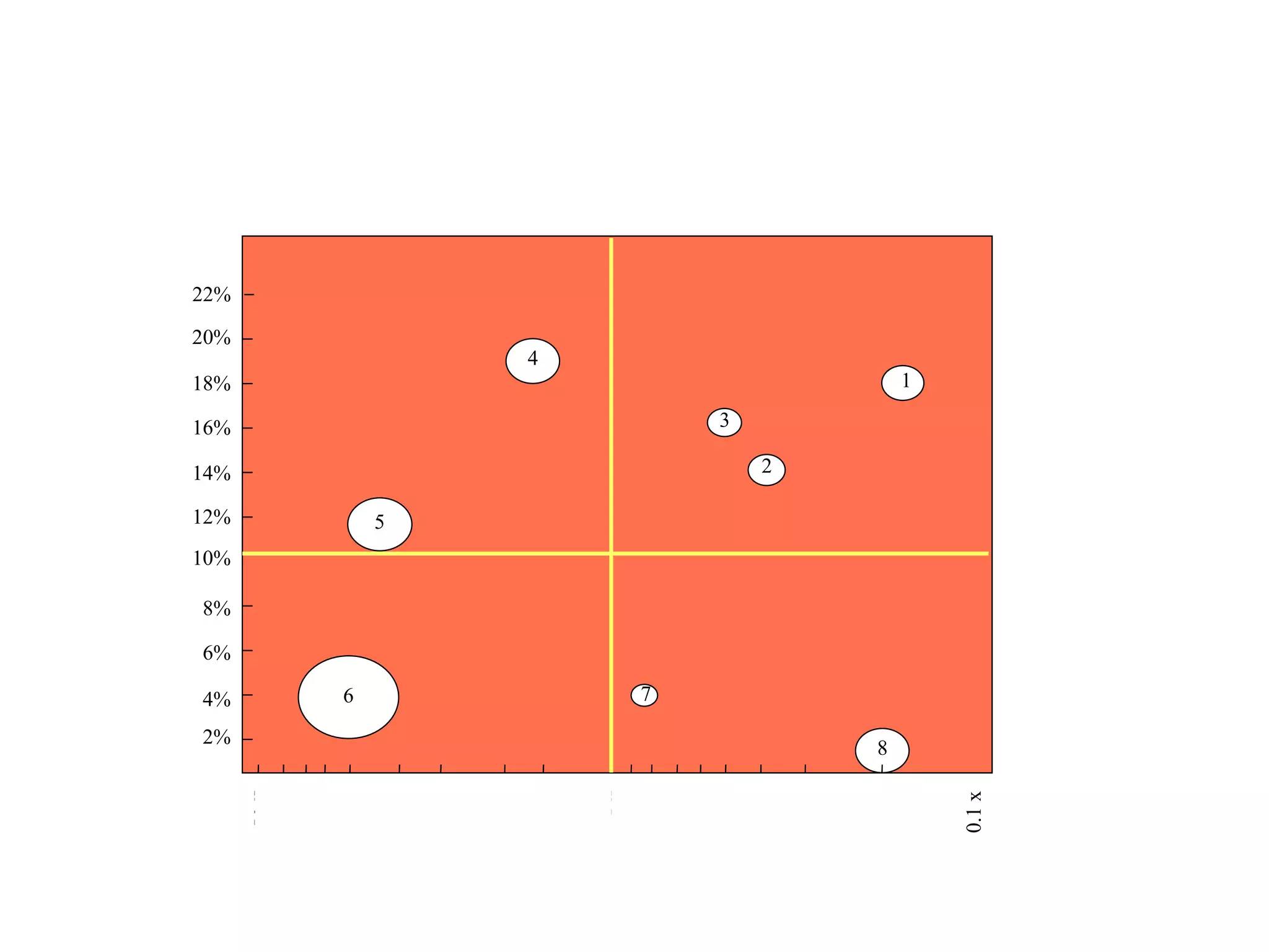 7 3 2 1 4 6 0.1 x 1 x 10 x 8 2% 8% 6% 4% 12% 10% 20% 18% 16% 14% 22% 5 