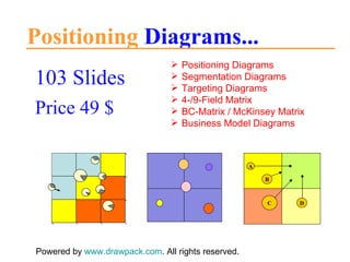 Positioning  Diagrams... 103 Slides Price 49 $ Powered by  www.drawpack.com . All rights reserved. ,[object Object],[object Object],[object Object],[object Object],[object Object],[object Object],C D B A 
