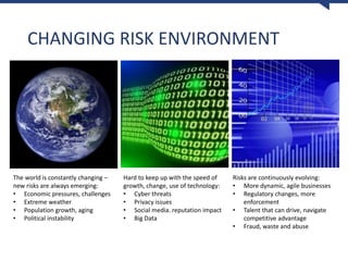 CHANGING RISK ENVIRONMENT
The world is constantly changing –
new risks are always emerging:
• Economic pressures, challenges
• Extreme weather
• Population growth, aging
• Political instability
Risks are continuously evolving:
• More dynamic, agile businesses
• Regulatory changes, more
enforcement
• Talent that can drive, navigate
competitive advantage
• Fraud, waste and abuse
Hard to keep up with the speed of
growth, change, use of technology:
• Cyber threats
• Privacy issues
• Social media. reputation impact
• Big Data
 