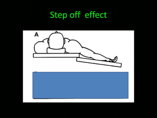 Positioning in anaesthesia mgmc | PPTX