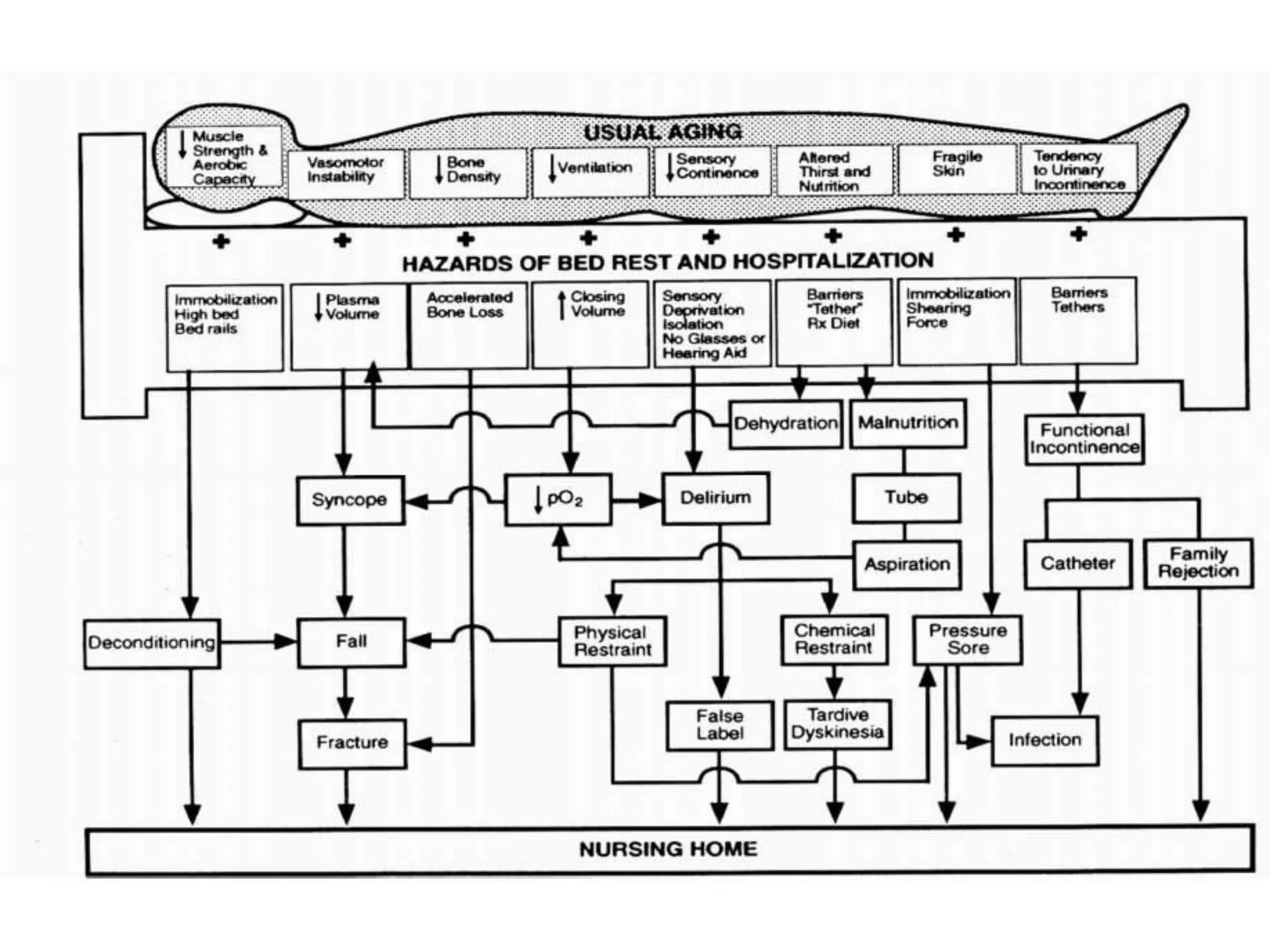 Positioning in icu by dr.jay shah | PPTX