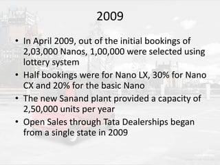 2009
• In April 2009, out of the initial bookings of
2,03,000 Nanos, 1,00,000 were selected using
lottery system
• Half bookings were for Nano LX, 30% for Nano
CX and 20% for the basic Nano
• The new Sanand plant provided a capacity of
2,50,000 units per year
• Open Sales through Tata Dealerships began
from a single state in 2009

 