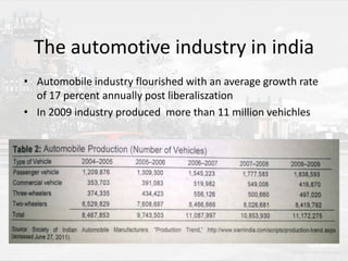 The automotive industry in india
• Automobile industry flourished with an average growth rate
of 17 percent annually post liberaliszation
• In 2009 industry produced more than 11 million vehichles

 