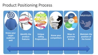 Positioning marketing | PPTX