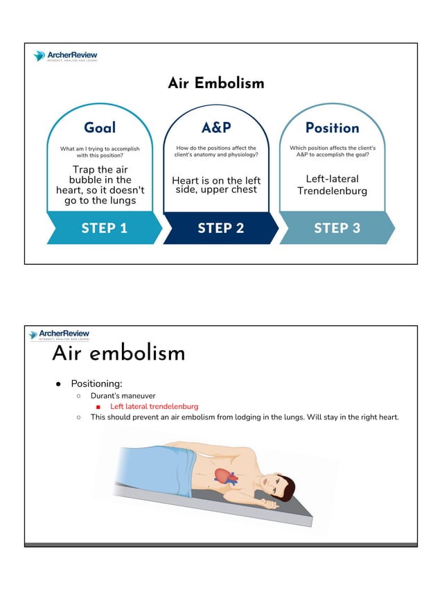 ARCHER NCLEX REVIEW RN positioning Notes PDF archer-nclex-review-rn-positioning-notes-pdf