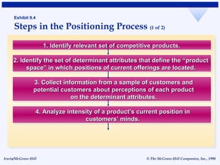 Exhibit 9.4 Steps in the Positioning Process  (1 of 2)‏ 1. Identify relevant set of competitive products. 2. Identify the ...