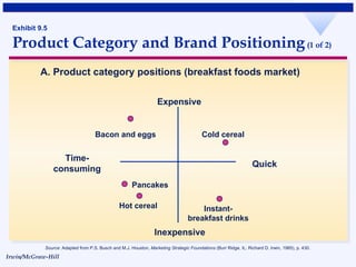 Exhibit 9.5 Product Category and Brand Positioning  (1 of 2)‏ Source : Adapted from P.S. Busch and M.J. Houston,  Marketin...