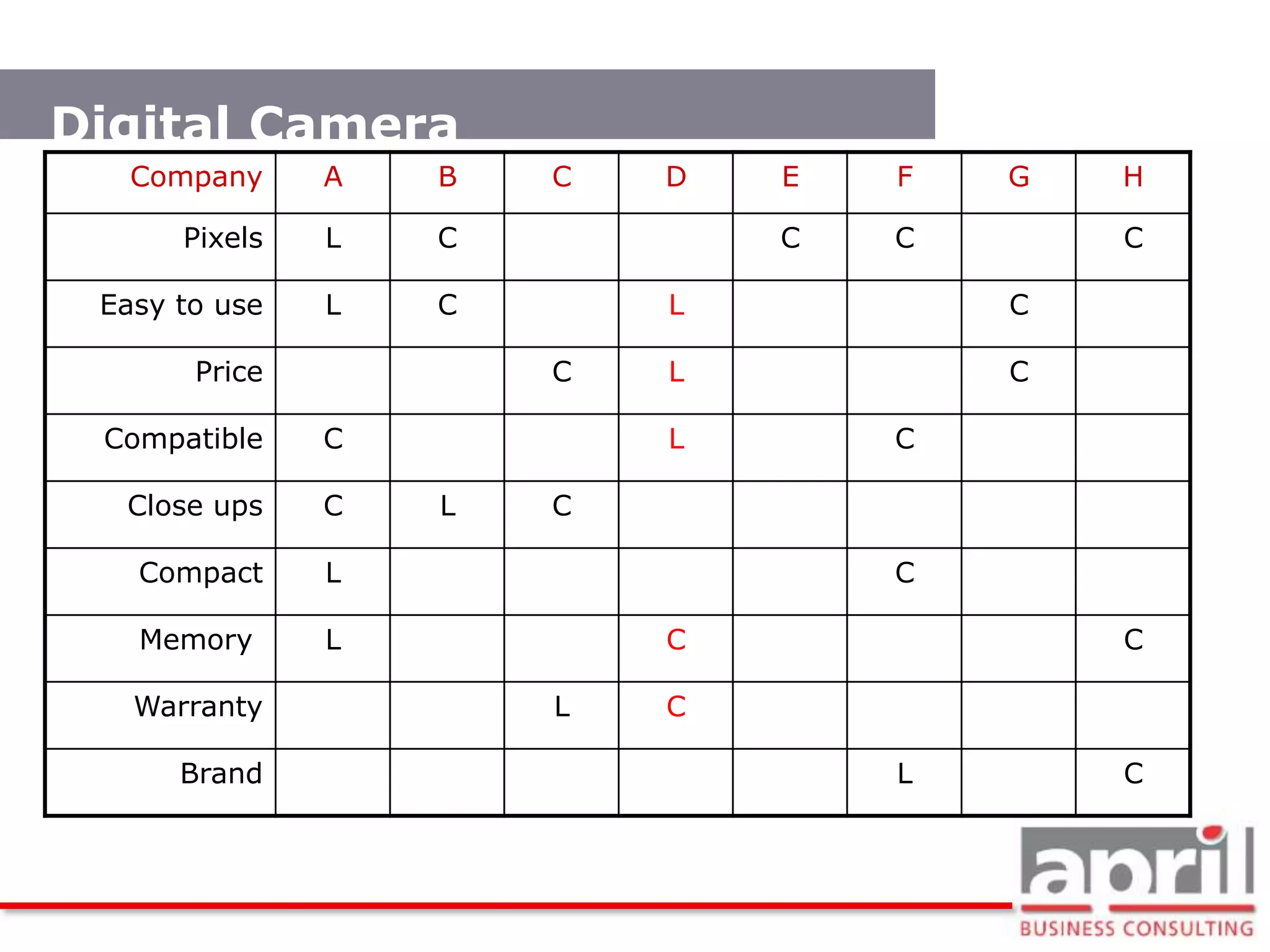 Direct (sales force) 