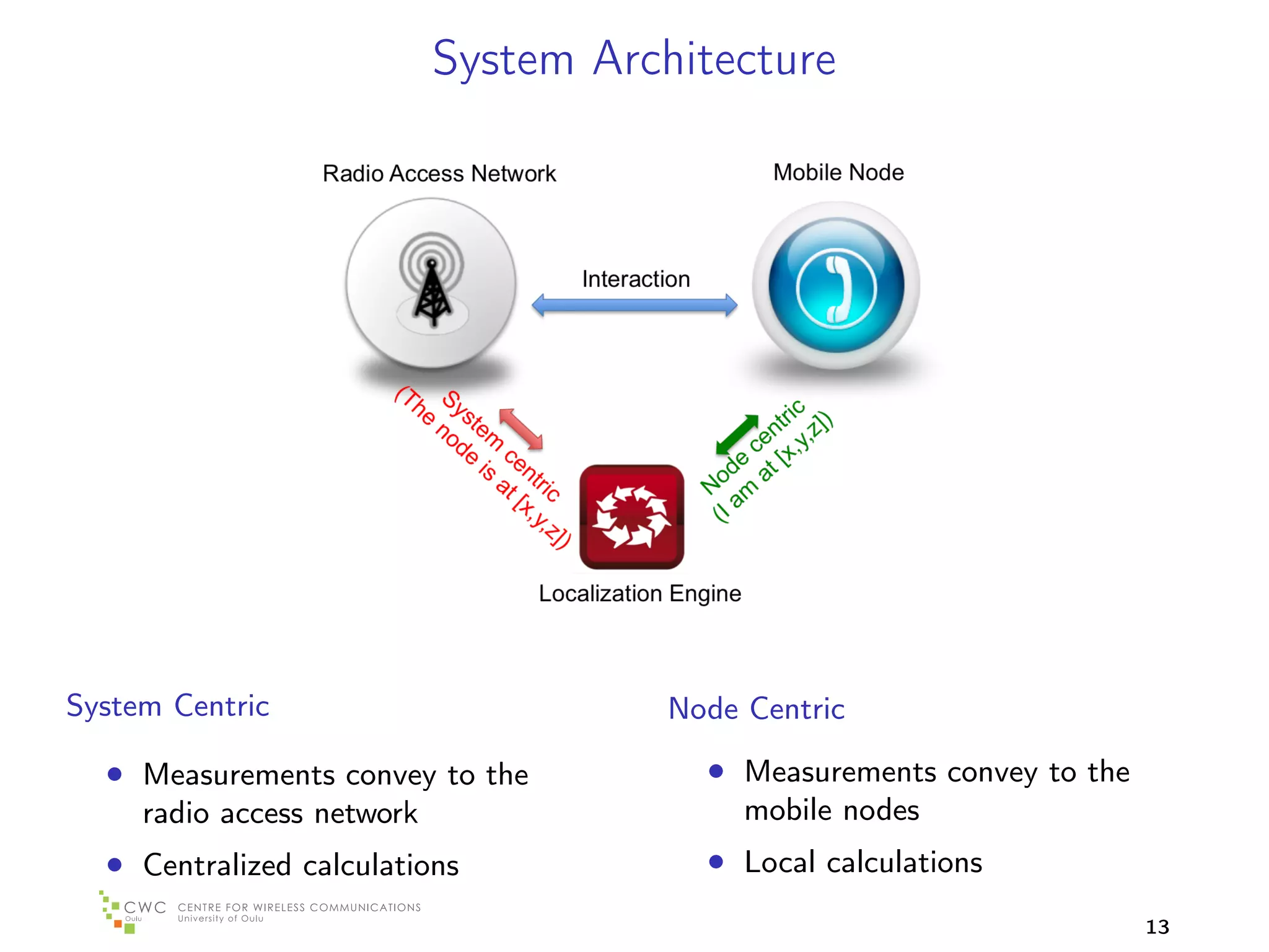 System Architecture




System Centric                         Node Centric

  • Measurements convey to the           • Measurements convey to the
     radio access network                   mobile nodes
  • Centralized calculations             • Local calculations
                                                                        13
 