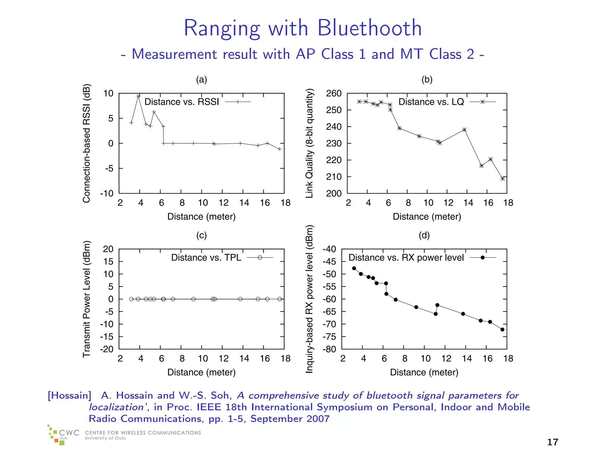 The 18th Annual IEEE International Symposium on Personal, Indoor and Mobile Ra
                                                           Ranging with Bluethooth
                                         - Measurement result with AP Class 1 and MT Class 2 -
                                                             (a)                                                                                      (b)
                                                                                                                                                                             • Fig. 3
      Connection-based RSSI (dB)
                                   10                                                                                     260                                                  This i




                                                                                     Link Quality (8-bit quantity)
                                                 Distance vs. RSSI                                                                               Distance vs. LQ
                                    5
                                                                                                                          250
                                                                                                                                                                               which
                                                                                                                          240
                                    0                                                                                     230
                                                                                                                                                                               power
                                                                                                                          220                                                  maine
                                    -5
                                                                                                                          210                                                  for the
                                   -10                                                                                    200
                                         2   4      6      8 10 12 14      16   18                                                  2   4   6      8 10 12 14      16   18
                                                        Distance (meter)                                                                        Distance (meter)
                                                                                                                                                                             • From
                                                                                                                                                                               much



                                                                                     Inquiry-based RX power level (dBm)
                                                             (c)                                                                                     (d)
      Transmit Power Level (dBm)




                                    20
                                    15                  Distance vs. TPL
                                                                                                                          -40
                                                                                                                          -45       Distance vs. RX power level                ings o
                                    10                                                                                    -50                                                  tion.
                                     5                                                                                    -55
                                     0                                                                                    -60                                                  rather
                                    -5
                                   -10
                                                                                                                          -65
                                                                                                                          -70
                                                                                                                                                                               at our
                                   -15                                                                                    -75                                                  which
                                   -20                                                                                    -80
                                         2   4      6      8 10 12 14      16   18                                              2       4   6      8 10 12 14      16   18     Class
                                                        Distance (meter)                                                                        Distance (meter)
                                                                                                                                                                               the A
[Hossain] A. Hossain and W.-S. Soh, A comprehensive study of bluetooth signal parameters for                                                                                   our m
     Figure 3: Relationship between various Bluetooth signal pa-
        localization’, in Proc. IEEE 18th International Symposium on Personal, Indoor and Mobile
        Radio Communications, pp. 1-5, September 2007
     rameters & distance.                                                                                                                                                    • Our B
                                                                                                                                                                             17
 