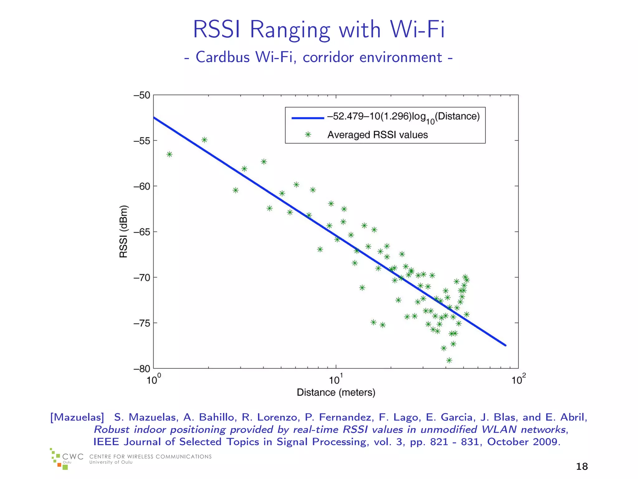 RSSI Ranging with Wi-Fi
            826                                                              IEEE JOURNAL OF SELECTED TO
                        - Cardbus Wi-Fi, corridor environment -

                                                                                           and therefore



                                                                                           where the valu
                                                                                           and describes
                                                                                           ence of averag
                                                                                              In the same
                                                                                           distance const




[Mazuelas] S. Mazuelas, A.4. RelationLorenzo, P. Fernandez, RSSI in aE. Garcia, J. Blas, and E. Abril,
                     Fig. Bahillo, R. between distance and F. Lago, corridor.
       Robust indoor positioning provided by real-time RSSI values in unmodiﬁed WLAN networks,
                                                                                              Therefore,
       IEEE Journal of Selected Topics in Signal Processing, vol. 3, pp. 821 - 831, October 2009.          a fe
               Thus, we can impose certain constraints to the distance esti-                    18
 