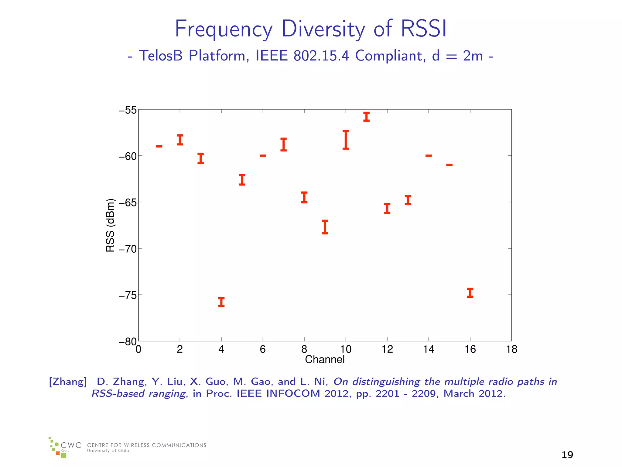Frequency Diversity of RSSI
                              - TelosB Platform, IEEE 802.15.4 Compliant, d = 2m -


                             −55



                             −60



                             −65
                 RSS (dBm)




                             −70



                             −75



                             −80
  8    9                        0   2     4     6     8      10       12      14      16      18
                                                       Channel
                                                                                                                Fig.
      [Zhang] D. Zhang, Y. Liu, X. Guo, M. Gao, and L. Ni, On distinguishing the multiple radio paths in
             RSS-based ranging, in Proc. IEEE INFOCOM 2012, pp. 2201 - 2209, March 2012.                        path
ent environ-                    Fig. 2. RSS measurement in different channels:                                  λ1 ,
                                node distance=2m                                                                ceiv
                                                                                                           19
 