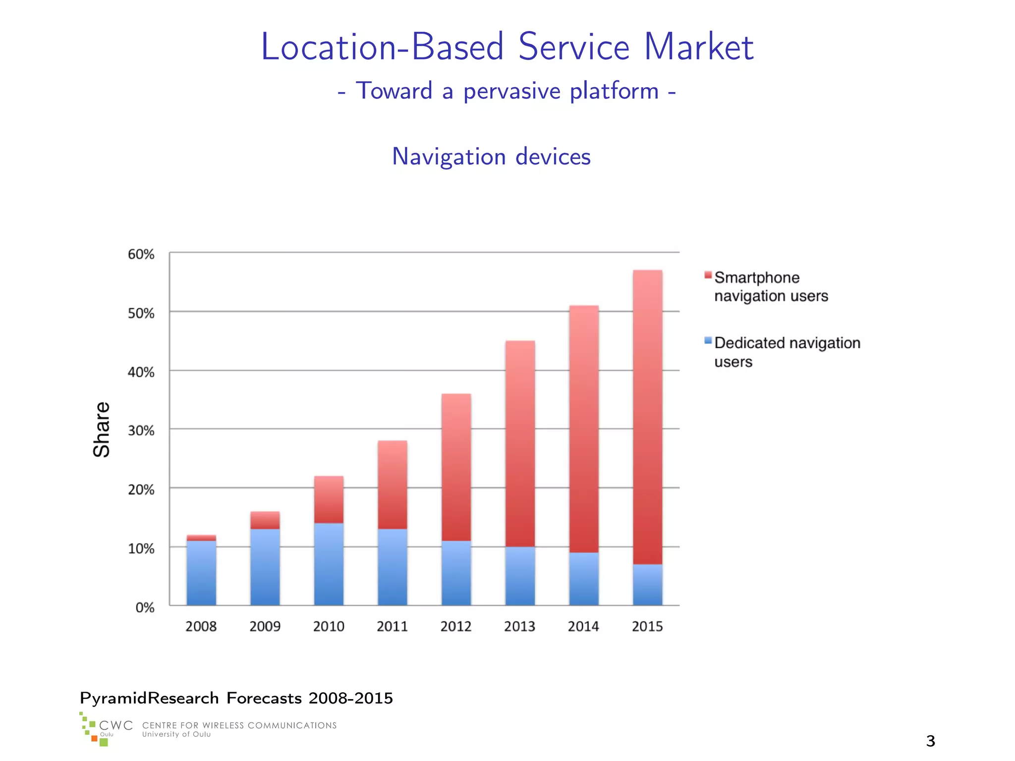 Location-Based Service Market
                            - Toward a pervasive platform -

                                  Navigation devices




PyramidResearch Forecasts 2008-2015

                                                              3
 