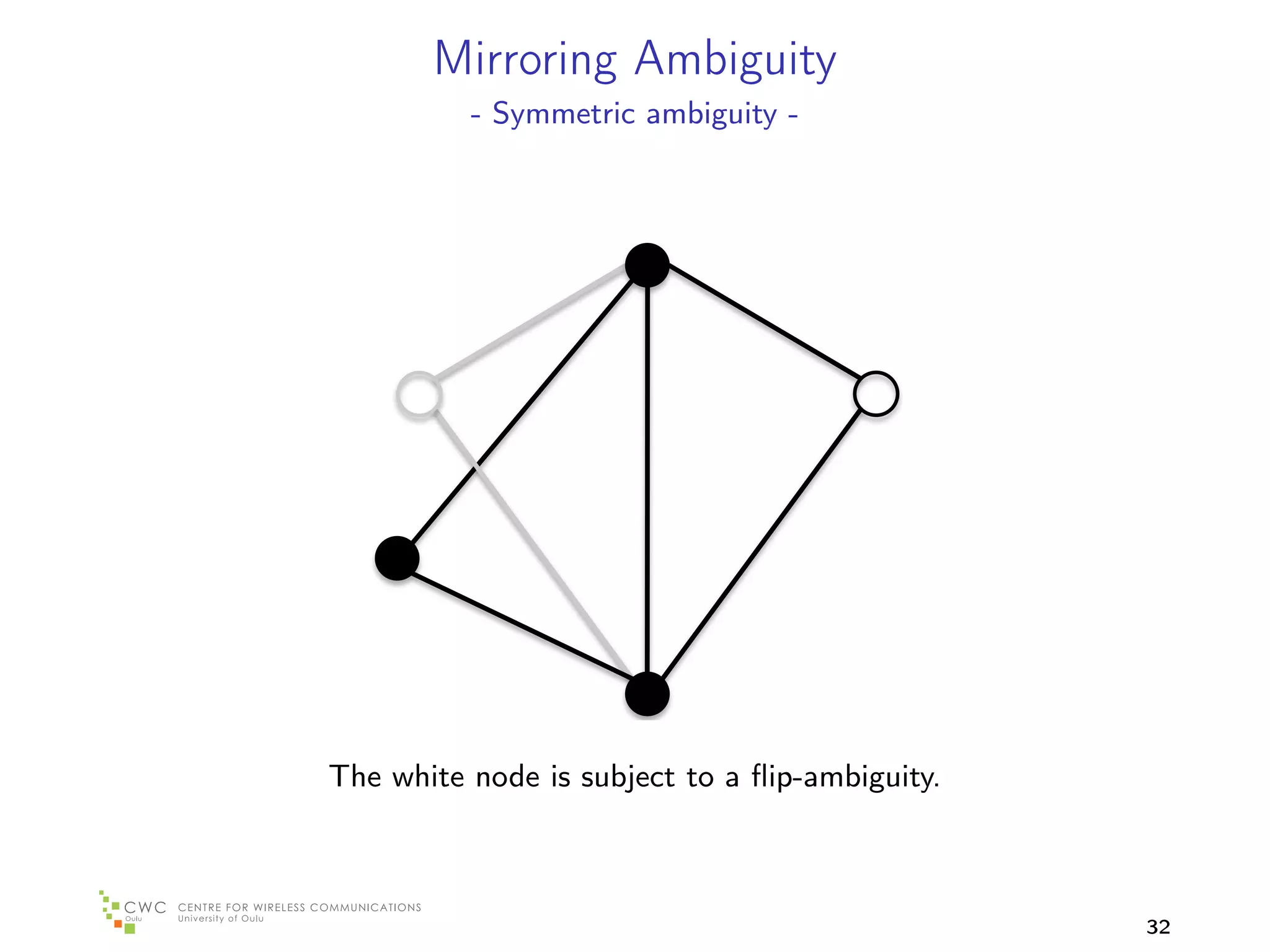Mirroring Ambiguity
          - Symmetric ambiguity -




The white node is subject to a ﬂip-ambiguity.



                                                32
 