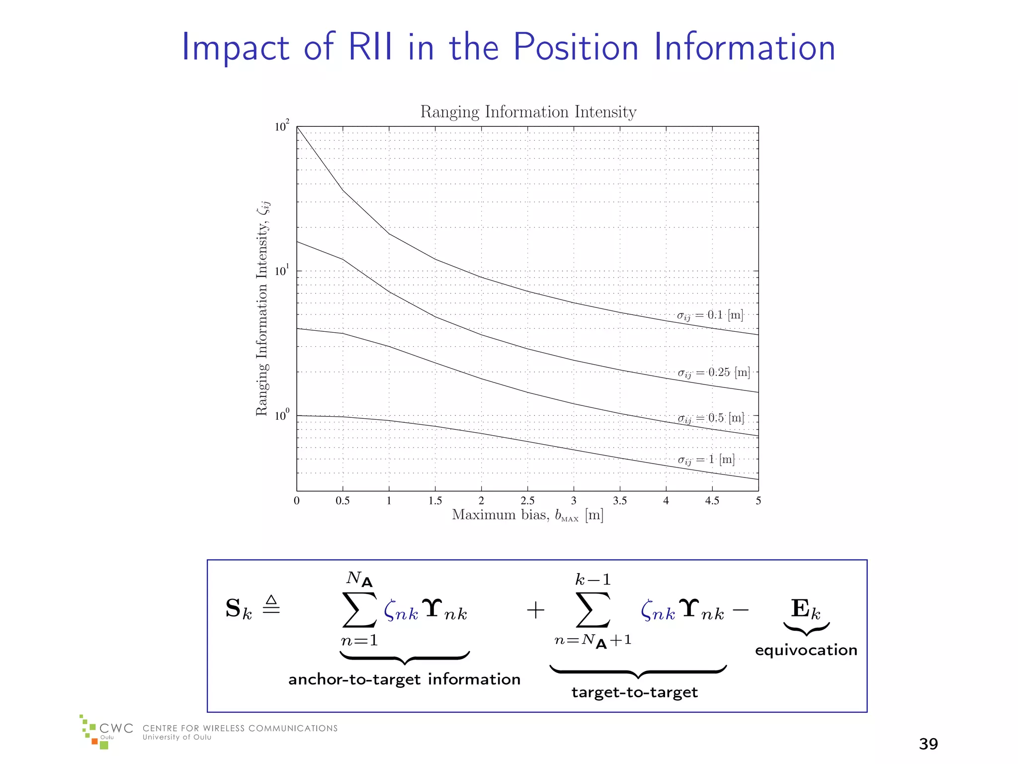 Impact of RII in the Position Information
                                             2
                                                                 Ranging Information Intensity
                                            10




       Ranging Information Intensity, ζij    1
                                            10


                                                                                                            σij = 0.1 [m]



                                                                                                            σij = 0.25 [m]

                                             0
                                            10                                                              σij = 0.5 [m]


                                                                                                            σij = 1 [m]


                                                 0    0.5    1    1.5      2     2.5     3       3.5    4        4.5         5
                                                                        Maximum bias, bMAX [m]



                                                       NA                                k−1
  Sk                                                         ζnk Υnk              +                    ζnk Υnk −                 Ek
                                                       n=1                             n=NA +1
                                                                                                                             equivocation
                                                 anchor-to-target information
                                                                                         target-to-target


                                                                                                                                            39
 