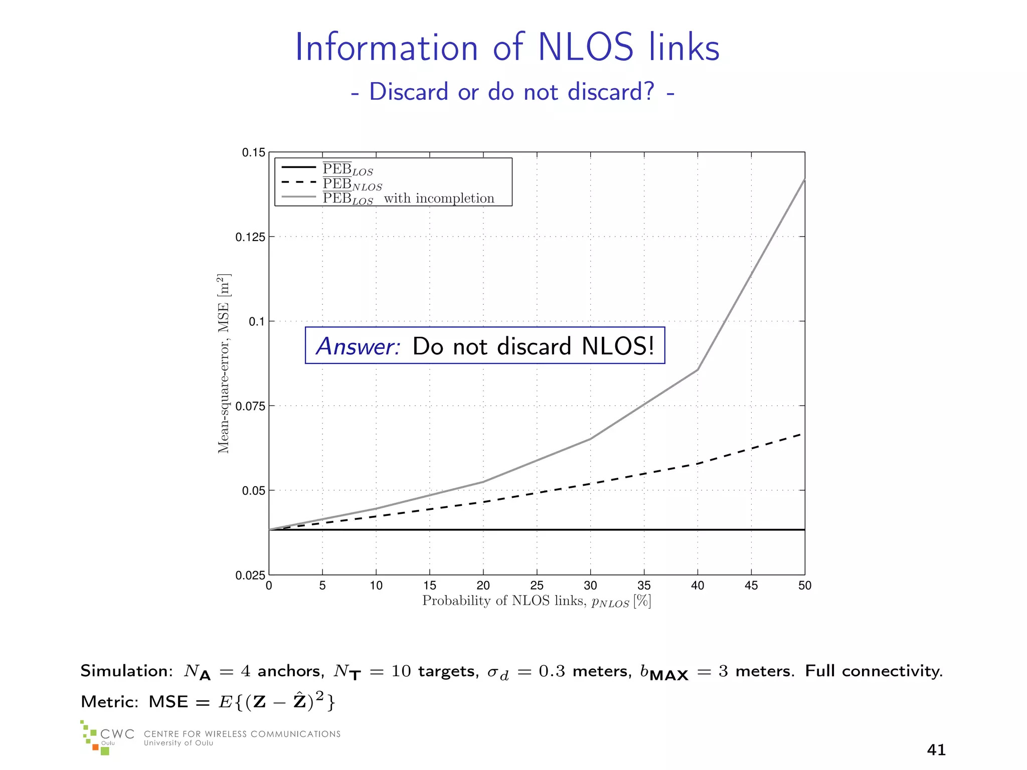 Information of NLOS links
                                                               - Discard or do not discard? -

                                               0.15
                                                           PEBLOS
                                                           PEBN LOS
                                                           PEBLOS with incompletion

                                              0.125
               Mean-square-error, MSE [m2 ]




                                                0.1

                                                           Answer: Do not discard NLOS!

                                              0.075




                                               0.05




                                              0.025
                                                      0    5     10      15     20       25       30      35    40   45   50
                                                                        Probability of NLOS links, pN LOS [%]



Simulation: NA = 4 anchors, NT = 10 targets, σd = 0.3 meters, bMAX = 3 meters. Full connectivity.
                     ˆ
Metric: MSE = E{(Z − Z)2 }

                                                                                                                               41
 