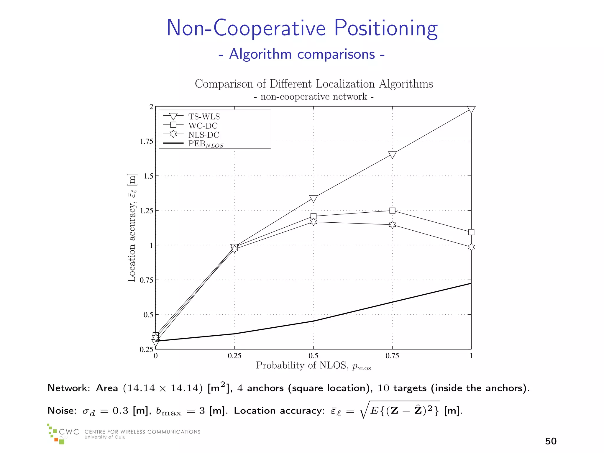 Non-Cooperative Positioning
                                                              - Algorithm comparisons -
                                                         Comparison of Diﬀerent Localization Algorithms
                                                                          - non-cooperative network -
                                             2
                                                        TS-WLS
                                                        WC-DC
                                                        NLS-DC
                                           1.75         PEBN LOS
                Location accuracy, ε [m]



                                            1.5
                                   ¯




                                           1.25



                                             1



                                           0.75



                                            0.5



                                           0.25
                                                  0                0.25               0.5               0.75           1
                                                                          Probability of NLOS, pNLOS

Network: Area (14.14 × 14.14) [m2 ], 4 anchors (square location), 10 targets (inside the anchors).

Noise: σd = 0.3 [m], bmax = 3 [m]. Location accuracy: ε =
                                                      ¯                                                   ˆ
                                                                                                   E{(Z − Z)2 } [m].


                                                                                                                           50
 