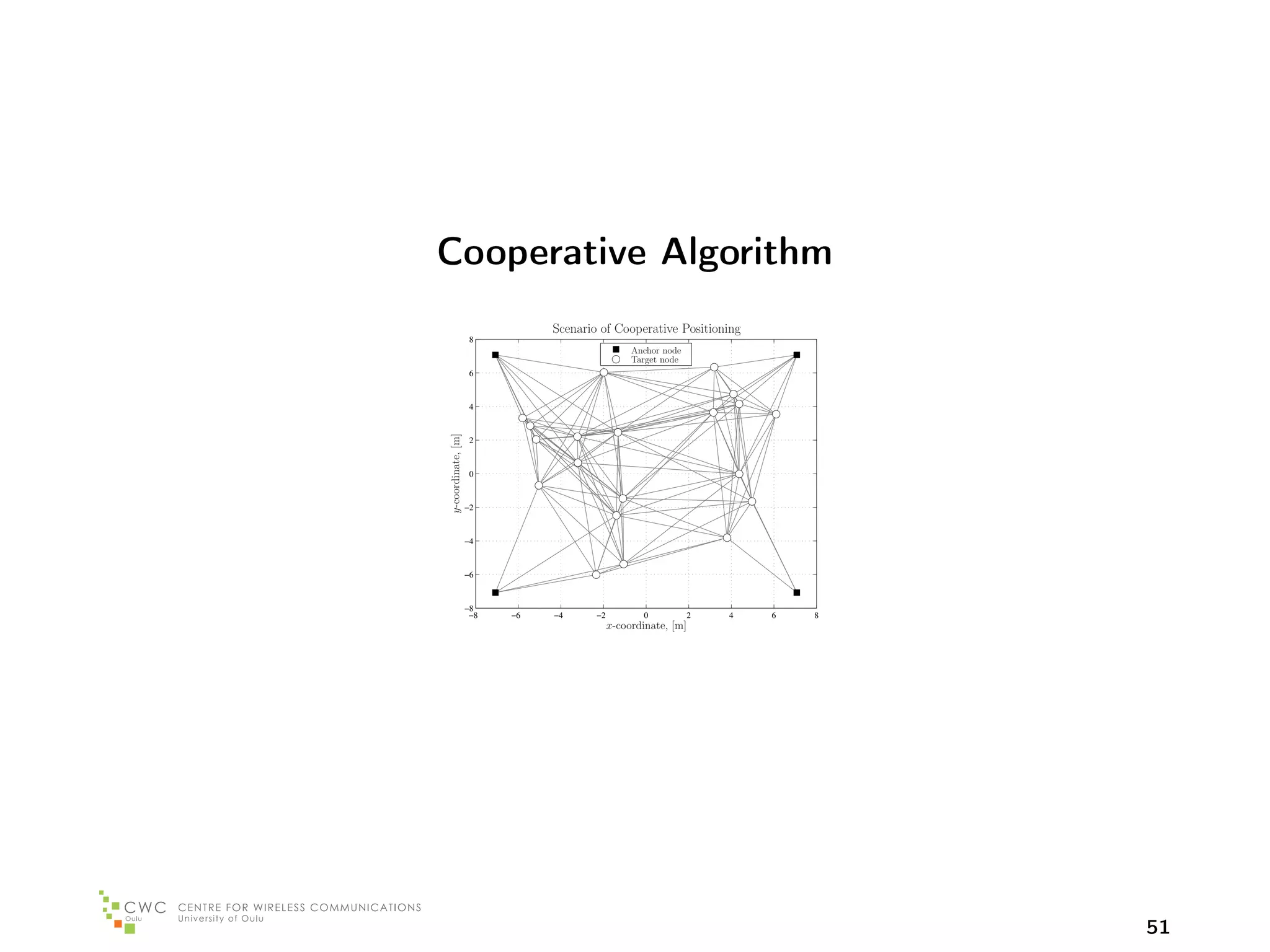 Cooperative Algorithm
                               Scenario of Cooperative Positioning
                     8
                                                 Anchor node
                                                 Target node
                     6


                     4




y-coordinate, [m]
                     2



                     0


                    −2



                    −4



                    −6



                    −8
                     −8   −6   −4      −2          0            2   4   6   8
                                            x-coordinate, [m]




                                                                                51
 