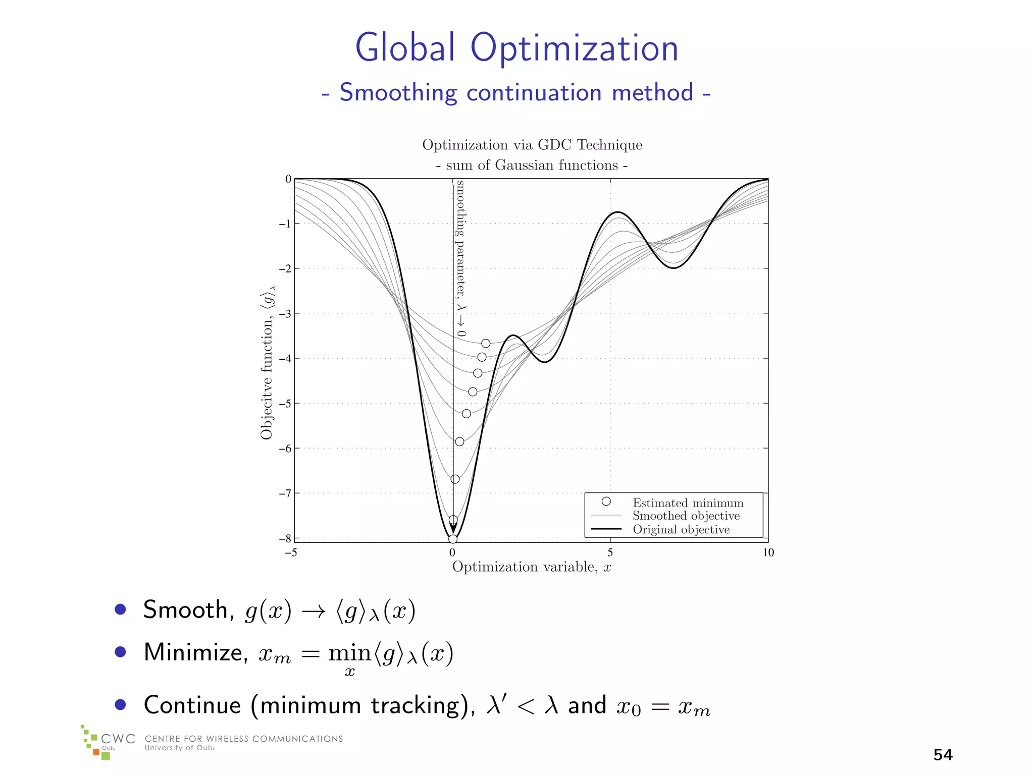 Global Optimization
                                          - Smoothing continuation method -
                                                  Optimization via GDC Technique
                                                   - sum of Gaussian functions -
                                     0




                                                     smoothing parameter, λ → 0
                                    −1



                         λ
            Objecitve function, g   −2


                                    −3


                                    −4


                                    −5


                                    −6


                                    −7
                                                                                       Estimated minimum
                                                                                       Smoothed objective
                                                                                       Original objective
                                    −8
                                     −5                  0                         5                        10
                                                            Optimization variable, x

• Smooth, g(x) → g λ (x)
• Minimize, xm = min g λ (x)
                                           x

• Continue (minimum tracking), λ < λ and x0 = xm
                                                                                                                 54
 