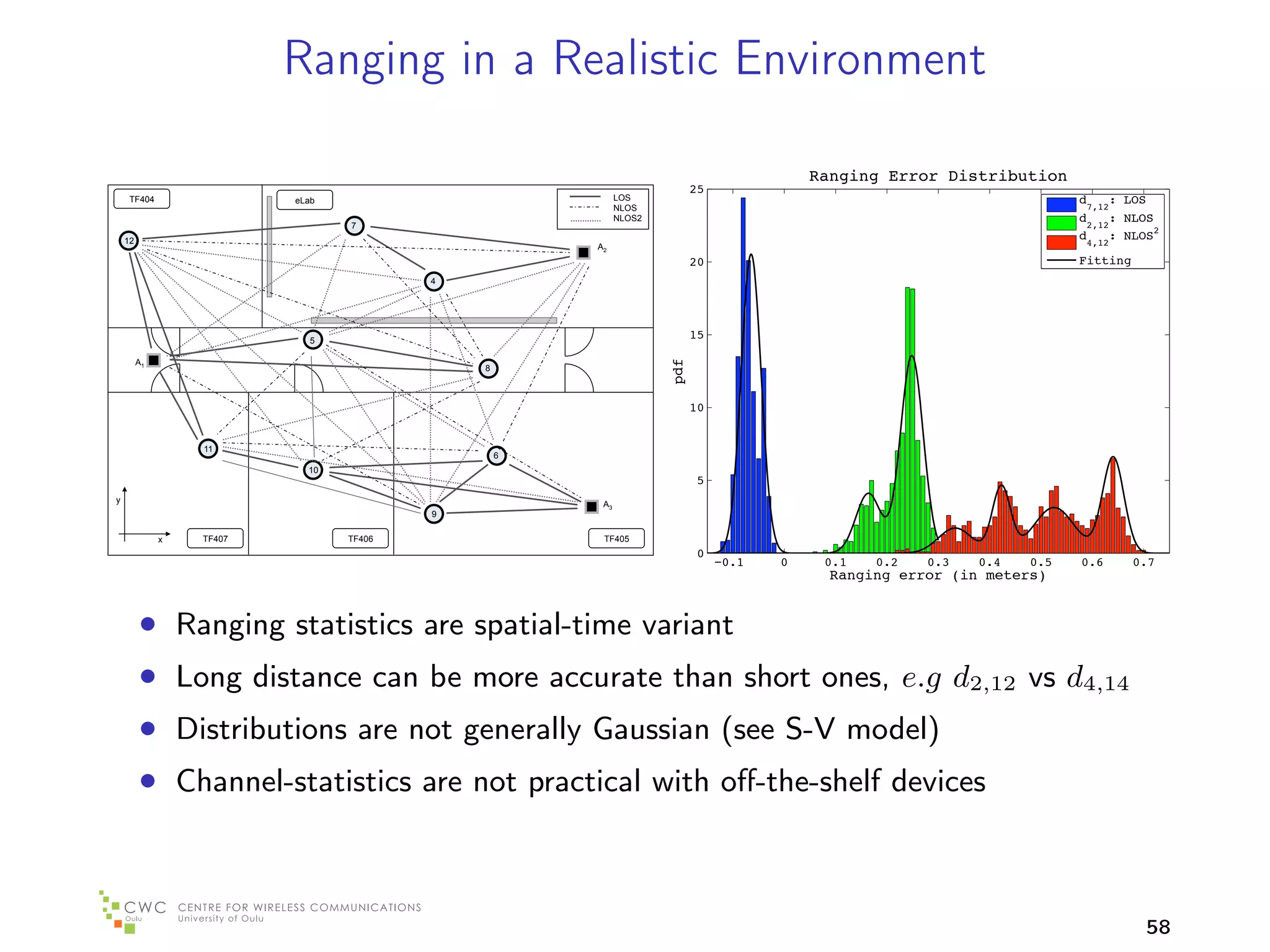 Ranging in a Realistic Environment

                                                                                         Ranging Error Distribution
                                                                         25
     TF404                eLab                             LOS                                                          d7,12: LOS
                                                           NLOS
                                                           NLOS2                                                        d2,12: NLOS
                                 7
                                                                                                                                   2
    12
                                                                                                                        d4,12: NLOS
                                                     A2
                                                                         20                                             Fitting
                                         4




                             5
                                                                         15

         A1




                                                                   pdf
                                             8



                                                                         10


                  11
                                                 6
                            10
                                                                         5
y                                                     A3
                                         9

              x   TF407          TF406                TF405
                                                                         0
                                                                              −0.1   0    0.1   0.2   0.3   0.4   0.5   0.6       0.7
                                                                                           Ranging error (in meters)


         • Ranging statistics are spatial-time variant
         • Long distance can be more accurate than short ones, e.g d2,12 vs d4,14
         • Distributions are not generally Gaussian (see S-V model)
         • Channel-statistics are not practical with oﬀ-the-shelf devices



                                                                                                                                   58
 