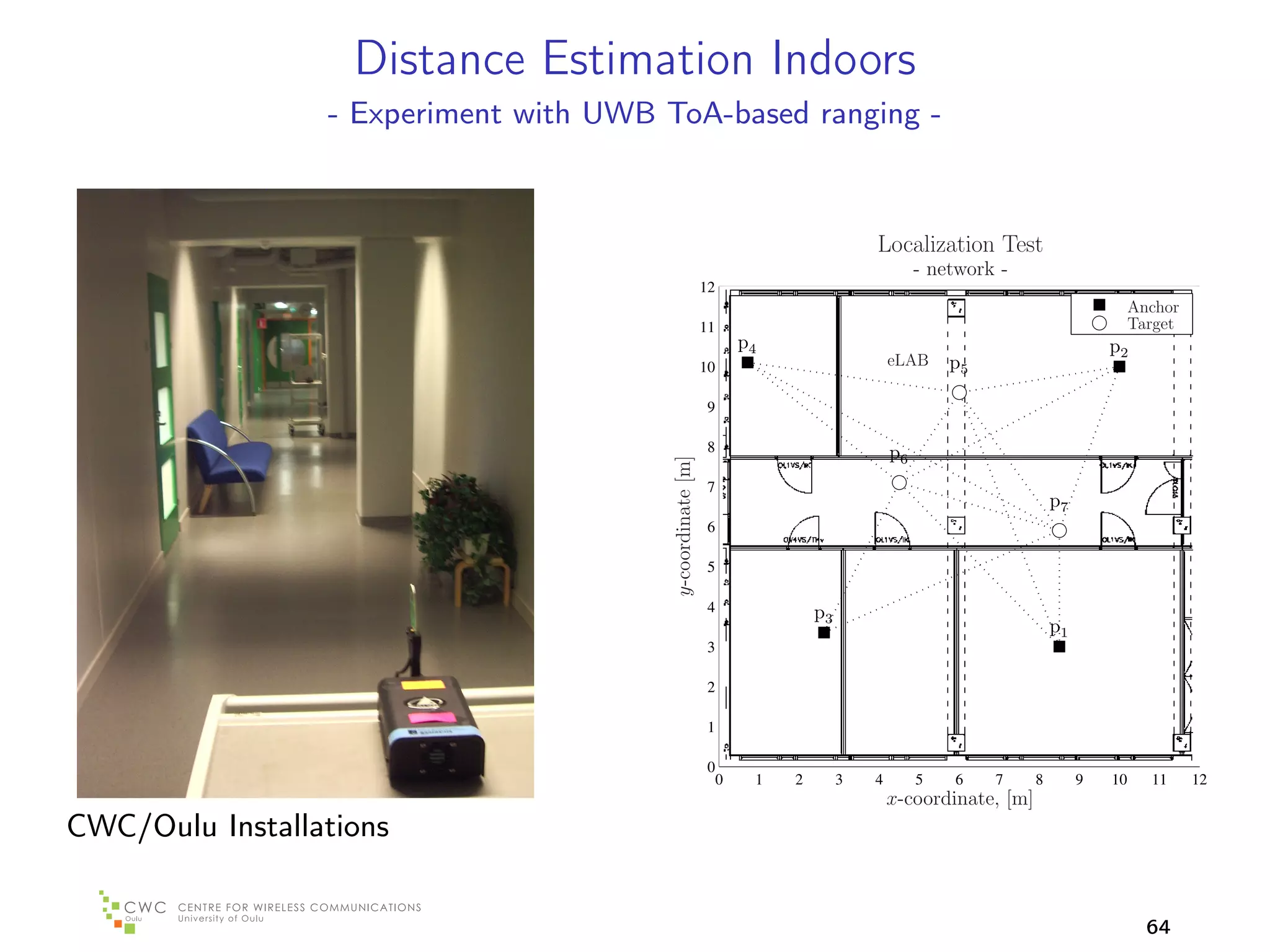 Distance Estimation Indoors
                 - Experiment with UWB ToA-based ranging -



                                                                                      Localization Test
                                                                                               - network -
                                                           12
                                                                                                                                Anchor
                                                           11                                                                   Target
                                                                    p4                                                     p2
                                                           10                             eLAB     p5

                                                            9

                                                            8                             p6




                                        y-coordinate [m]
                                                            7
                                                                                                                  p7
                                                            6

                                                            5

                                                            4                p3
                                                                                                                  p1
                                                            3

                                                            2

                                                            1

                                                            0
                                                                0    1   2        3   4        5   6    7     8        9   10     11     12
                                                                                          x-coordinate, [m]
CWC/Oulu Installations


                                                                                                                                  64
 