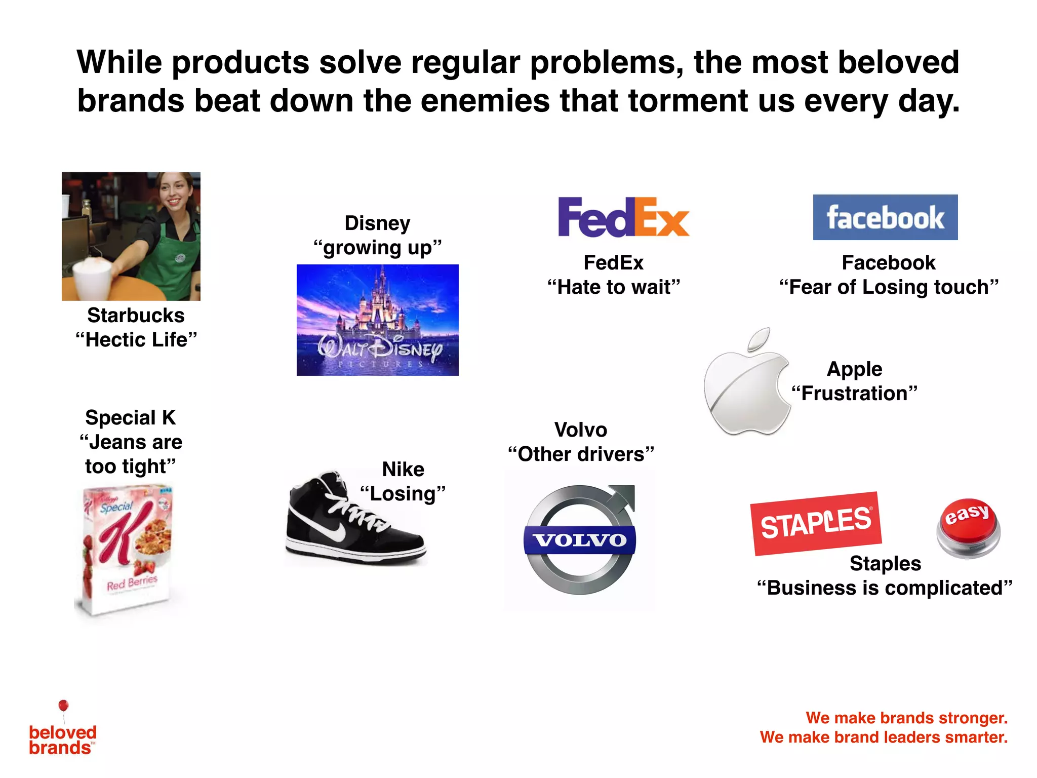 We make brands stronger.
We make brand leaders smarter.
While products solve regular problems, the most beloved
brands beat down the enemies that torment us every day.
Starbucks
“Hectic Life”
Disney
“growing up”
Nike
“Losing”
Special K
“Jeans are
too tight”
Apple
“Frustration”
Staples
“Business is complicated”
FedEx
“Hate to wait”
Facebook
“Fear of Losing touch”
Volvo
“Other drivers”
 