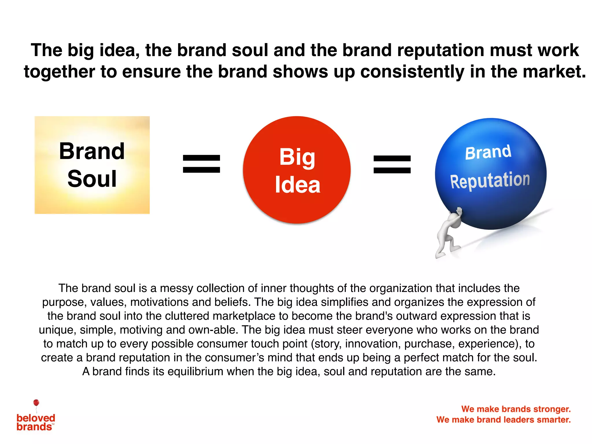 We make brands stronger.
We make brand leaders smarter.
Brand
Soul
Big
Idea
The brand soul is a messy collection of inner thoughts of the organization that includes the
purpose, values, motivations and beliefs. The big idea simpliﬁes and organizes the expression of
the brand soul into the cluttered marketplace to become the brand's outward expression that is
unique, simple, motiving and own-able. The big idea must steer everyone who works on the brand
to match up to every possible consumer touch point (story, innovation, purchase, experience), to
create a brand reputation in the consumer’s mind that ends up being a perfect match for the soul.
A brand ﬁnds its equilibrium when the big idea, soul and reputation are the same.
The big idea, the brand soul and the brand reputation must work
together to ensure the brand shows up consistently in the market.
 