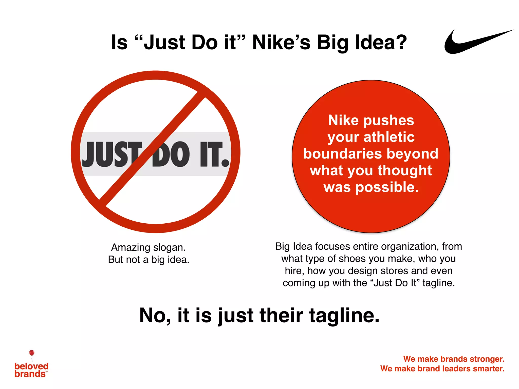 We make brands stronger.
We make brand leaders smarter.
Nike pushes
your athletic
boundaries beyond
what you thought
was possible.
Is “Just Do it” Nike’s Big Idea?
Amazing slogan.
But not a big idea.
Big Idea focuses entire organization, from
what type of shoes you make, who you
hire, how you design stores and even
coming up with the “Just Do It” tagline.
No, it is just their tagline.
 