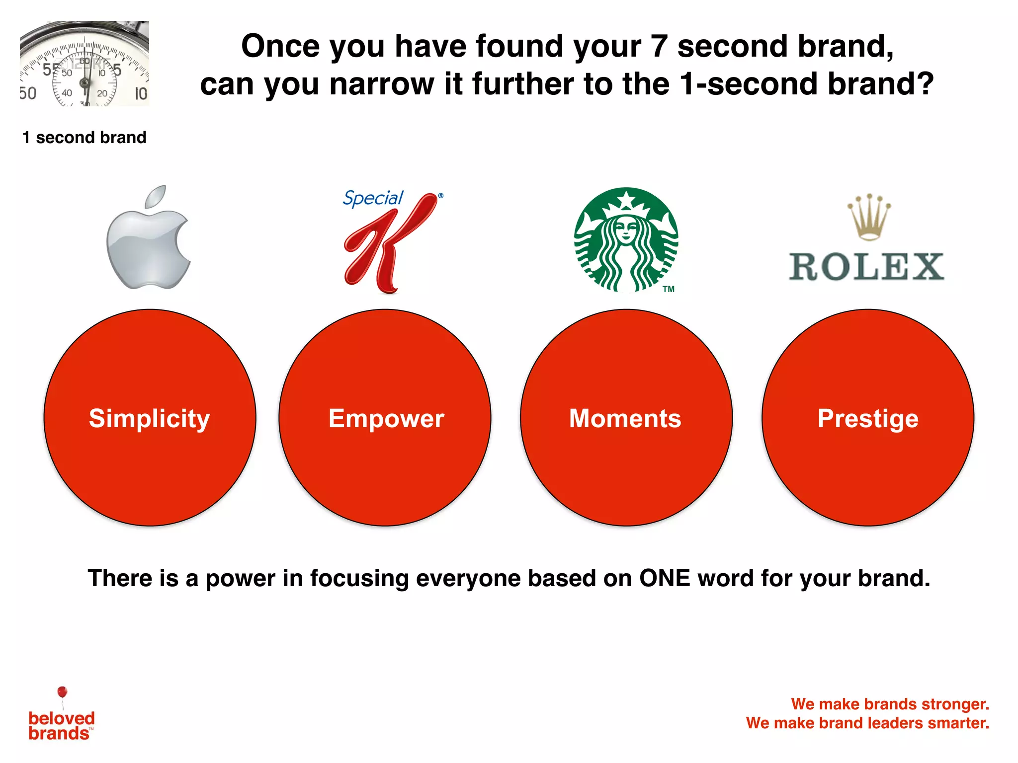 We make brands stronger.
We make brand leaders smarter.
Simplicity
Once you have found your 7 second brand,
can you narrow it further to the 1-second brand?
Empower Moments Prestige
1 second brand
There is a power in focusing everyone based on ONE word for your brand.
 