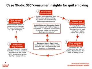 We make brands stronger.
We make brand leaders smarter.
Consumers lack the
confidence to quit, and they
feel out of control when they
make an attempt to quit.
What we sense
(Emotional Zones)
4
“I feel guilty that I can’t
quit. I know it’s expensive.
But when I do, I’m really
not myself. I get so
irritable that I give up”
What we hear
(Consumer Voice)
3
Consumers will attempt to
quit smoking on their own
7.2 times, before reaching
for a quit smoking aid.
What we read
(Facts/Data)
1
Each time I quit, I’m miserable.
I take it out on those around me,
my friends, my wife. I think
they’d almost rather I smoke
than have to deal with me.
Insight Statement (Connection Point)
“I know I should quit. I’ve tried to quit so
many times, it’s ridiculous. I’m not myself,
I’m grouchy, irritable, out of control.
Quitting smoking sucks.”
Life Moments
(Day in the life)
5
Smokers become agitated when
talking about quitting smoking.
You can see how frustrated they
are with their failed attempts.
What we see
(observations)
2
Consumer Enemy (Pain Point)
“I fear quitting smoking will bring out the
monster in me, tuning me into the worst
version of my personality.”
Case Study: 360 consumer insights for quit smoking
 