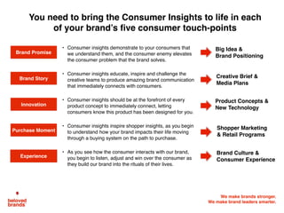 We make brands stronger.
We make brand leaders smarter.
• Consumer insights demonstrate to your consumers that
we understand them, and the consumer enemy elevates
the consumer problem that the brand solves.
• Consumer insights educate, inspire and challenge the
creative teams to produce amazing brand communication
that immediately connects with consumers.
• Consumer insights should be at the forefront of every
product concept to immediately connect, letting
consumers know this product has been designed for you.
• Consumer insights inspire shopper insights, as you begin
to understand how your brand impacts their life moving
through a buying system on the path to purchase.
• As you see how the consumer interacts with our brand,
you begin to listen, adjust and win over the consumer as
they build our brand into the rituals of their lives.
Brand Promise
Purchase Moment
Innovation
Experience
You need to bring the Consumer Insights to life in each
of your brand’s ﬁve consumer touch-points
Brand Story
Big Idea &
Brand Positioning
Creative Brief &
Media Plans
Product Concepts &
New Technology
Shopper Marketing
& Retail Programs
Brand Culture &
Consumer Experience
 