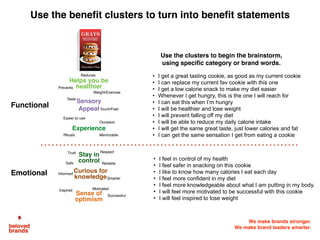 We make brands stronger.
We make brand leaders smarter.
Use the benefit clusters to turn into benefit statements
• I feel in control of my health
• I feel safer in snacking on this cookie
• I like to know how many calories I eat each day
• I feel more confident in my diet
• I feel more knowledgeable about what I am putting in my body.
• I will feel more motivated to be successful with this cookie
• I will feel inspired to lose weight
• I get a great tasting cookie, as good as my current cookie
• I can replace my current fav cookie with this one
• I get a low calorie snack to make my diet easier
• Whenever I get hungry, this is the one I will reach for
• I can eat this when I’m hungry
• I will be healthier and lose weight
• I will prevent falling off my diet
• I will be able to reduce my daily calorie intake
• I will get the same great taste, just lower calories and fat
• I can get the same sensation I get from eating a cookie
Functional
Emotional
Helps you be
healthier
Taste
Prevents
Weight/Exercise
Sensory
Appeal
Easier to use
Touch/Feel
Reduces
Experience
Memorable
Occasion
Rituals
Curious for
knowledge
Sense of
optimism
Stay in
control
Motivated
Successful
Inspired
Trust
Safe
Respect
Reliable
Informed
Smarter
Use the clusters to begin the brainstorm,
using specific category or brand words.
 