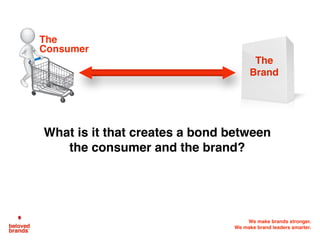 We make brands stronger.
We make brand leaders smarter.
What is it that creates a bond between
the consumer and the brand?
The
Brand
The
Consumer
 