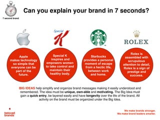 We make brands stronger.
We make brand leaders smarter.
Apple
makes technology
so simple that
everyone can be
part of the
future.
Special K
inspires and
empowers women
to take control and
maintain their
healthy body.
Starbucks
provides a personal
moment of escape
from a hectic life,
between work
and home.
Rolex is
assembled with
scrupulous
attention to detail,
Rolex is a sign of
prestige and
success.
Can you explain your brand in 7 seconds?
7 second brand
BIG IDEAS help simplify and organize brand messages making it easily understood and
remembered. The idea must be unique, own-able and motivating. The Big Idea must
gain a quick entry, be layered easily and have longevity over the life of the brand. All
activity on the brand must be organized under the Big Idea.
 